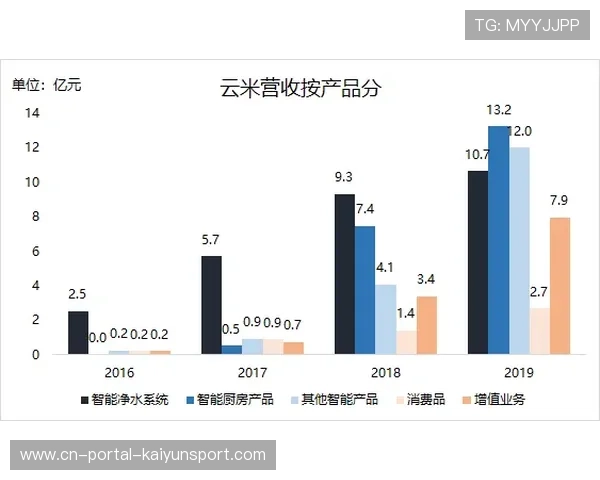 联盟扩张计划进入实质阶段，拉斯维加斯与西雅图成为焦点