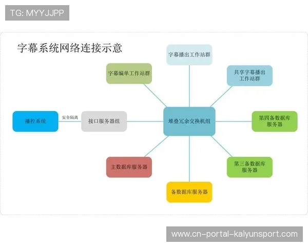 IP化制播架构正全面替代传统SDI 提升了赛事信号调度的灵活性 IP化制播架构正全面替代传统SDI 提升了赛事信号调度的灵活性